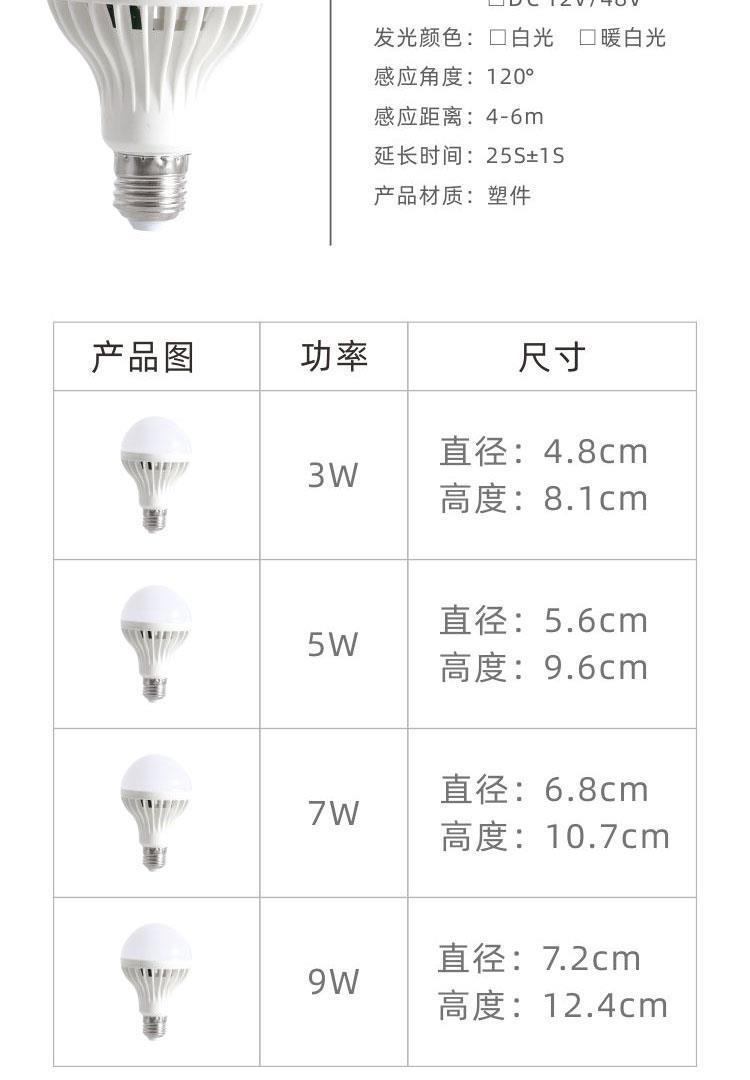 樓道聲控燈不亮,換個燈泡后一直亮是為什么?