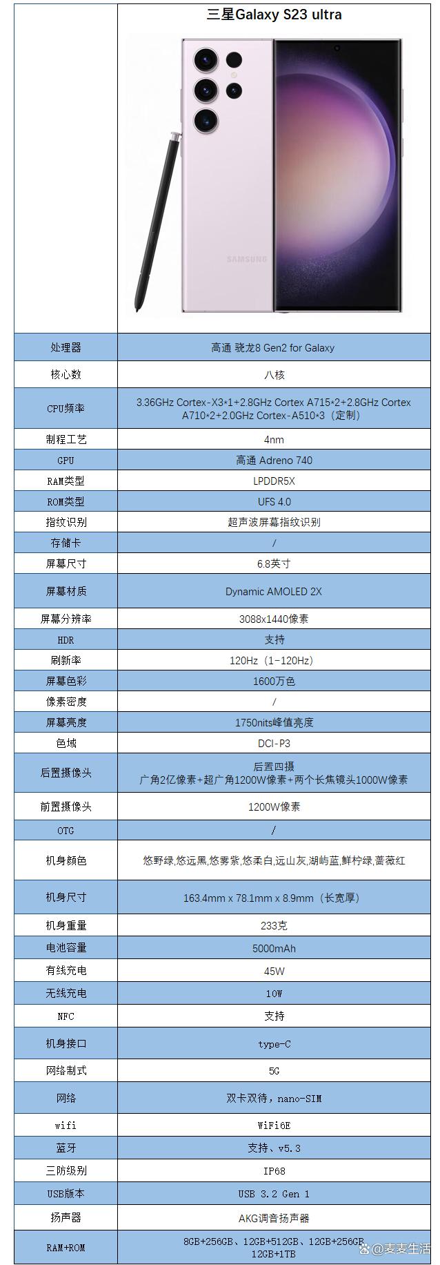 外觀及配置介紹_三星V10(V700)_數碼影像評測