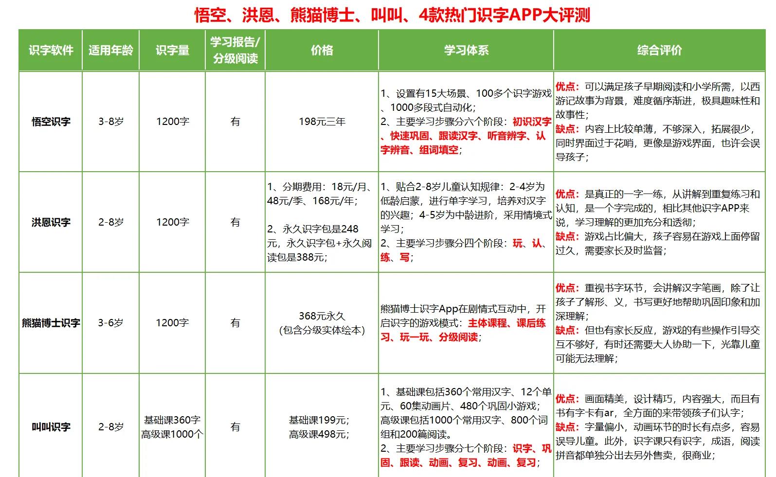 幼兒學習必備:識字軟件推薦與選擇建議-軟件技巧