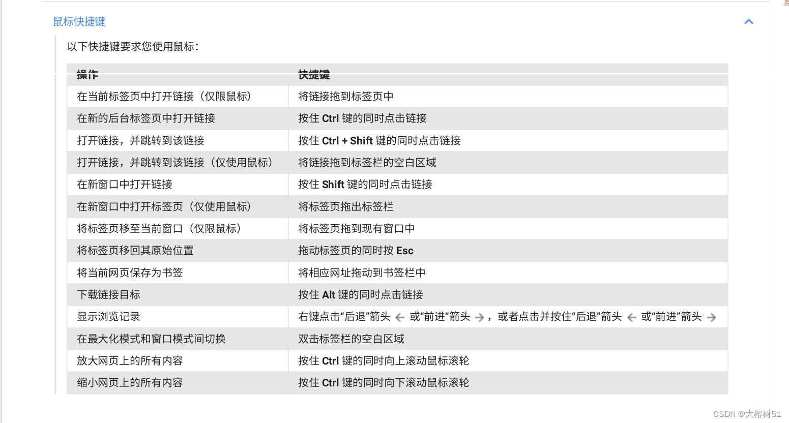 Chrome打開(kāi)主頁(yè)的快捷鍵是什么-軟件技巧