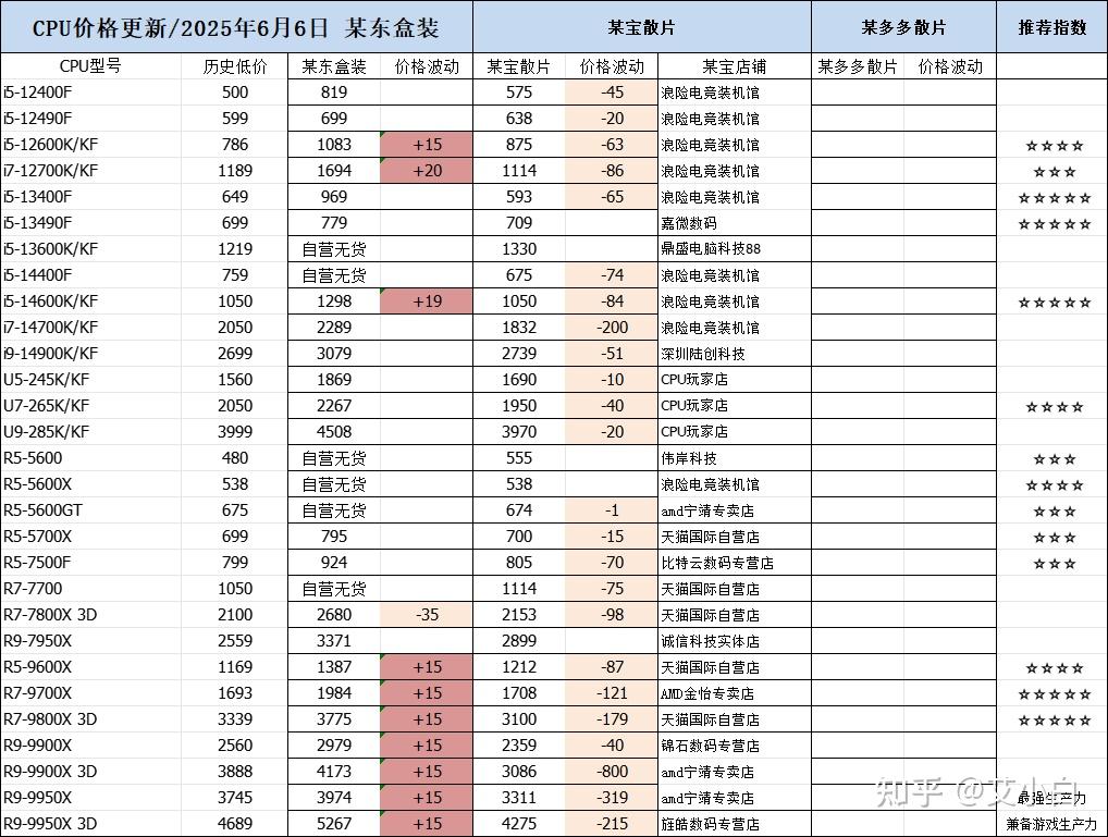丹琦珍