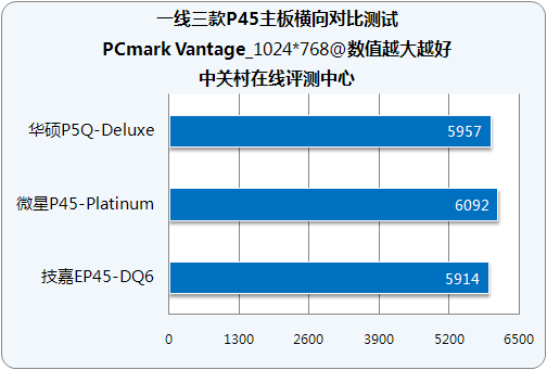 3D基準(zhǔn)效能測試—3DMark06_主板_主板評測