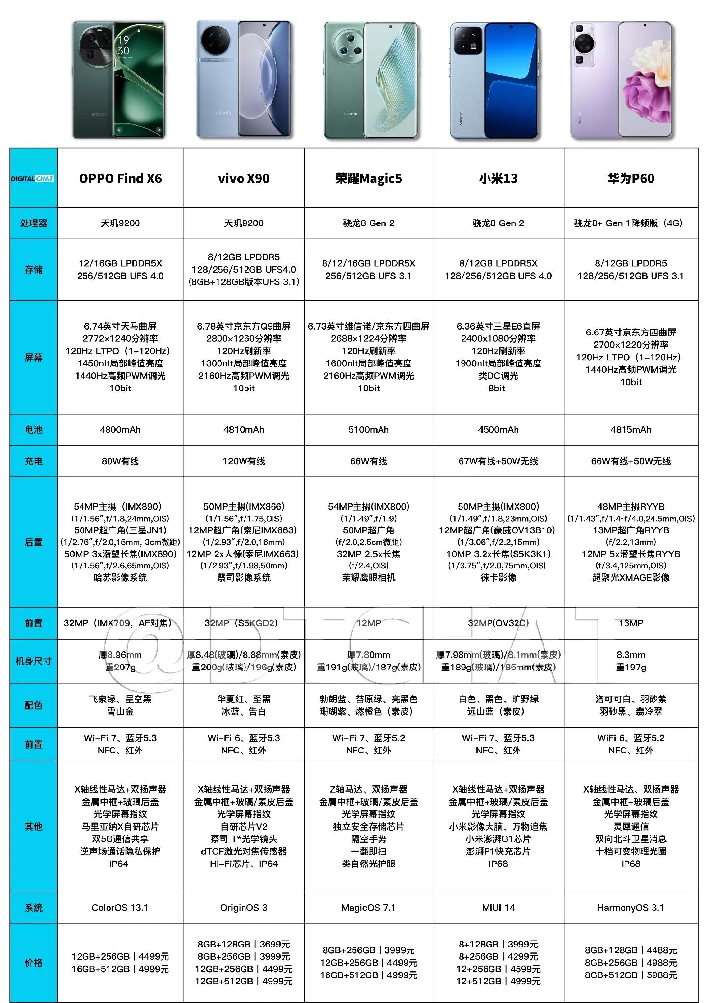【最好的國產手機排名】最好的國產手機排名最新信息