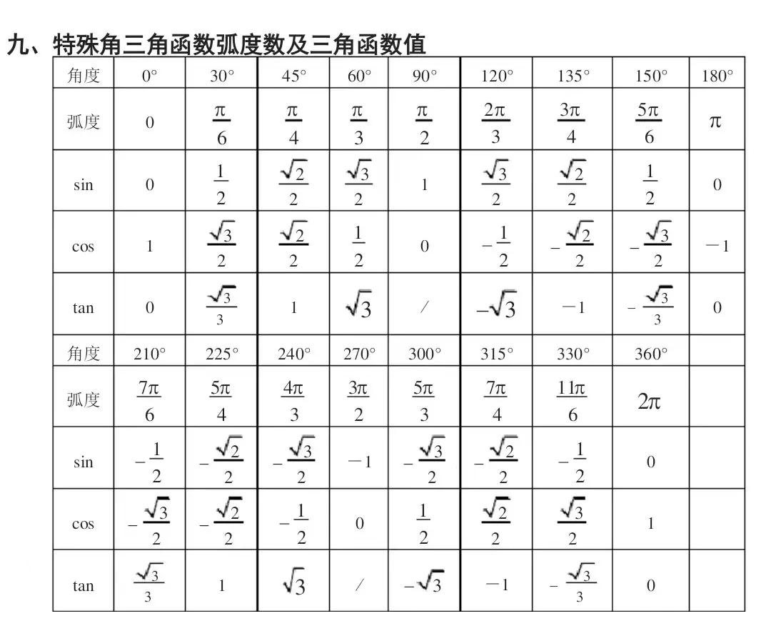 數學符號三角形,角,度數,這些符號腫么在鍵盤上打出來的