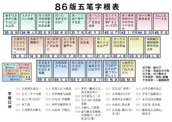 竺向槐
