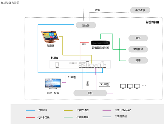 免費KTV點歌系統軟件評測:哪款更好用?-軟件技巧