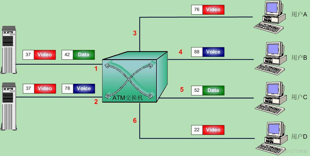 銀行卡系統銀聯、ATMP、ATMC都什么意思,有什么關系