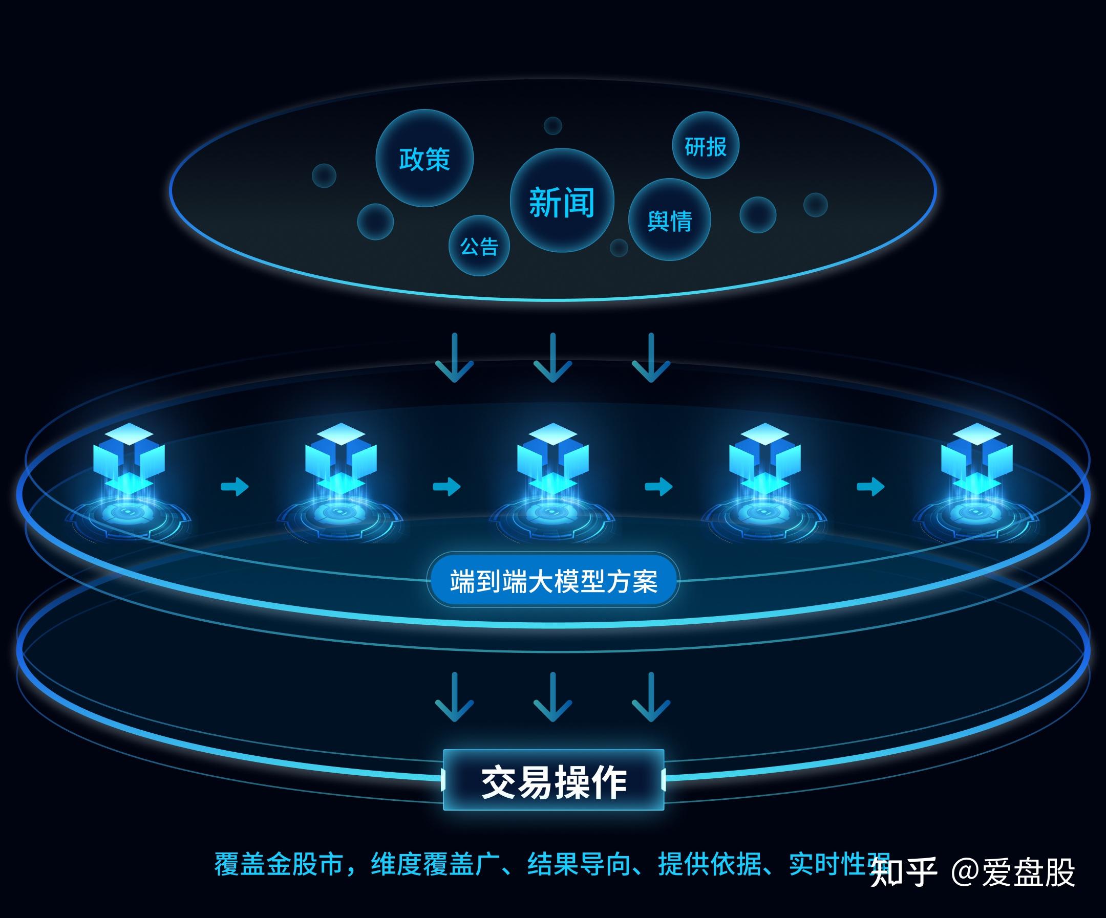 股票軟件軟件大全最熱股票軟件軟件排行-軟件技巧
