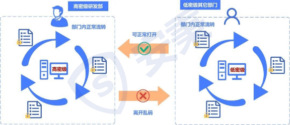 逯凡巧