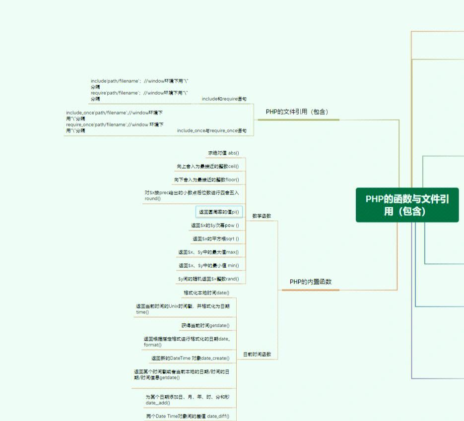 免費PHP下載php教程php源碼php框架