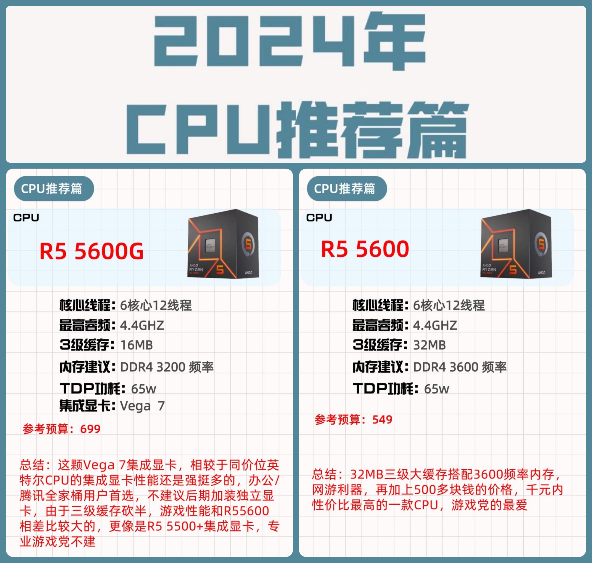 裝機誤區莫混淆熱設計功耗TDP與功耗P_機箱電源新聞