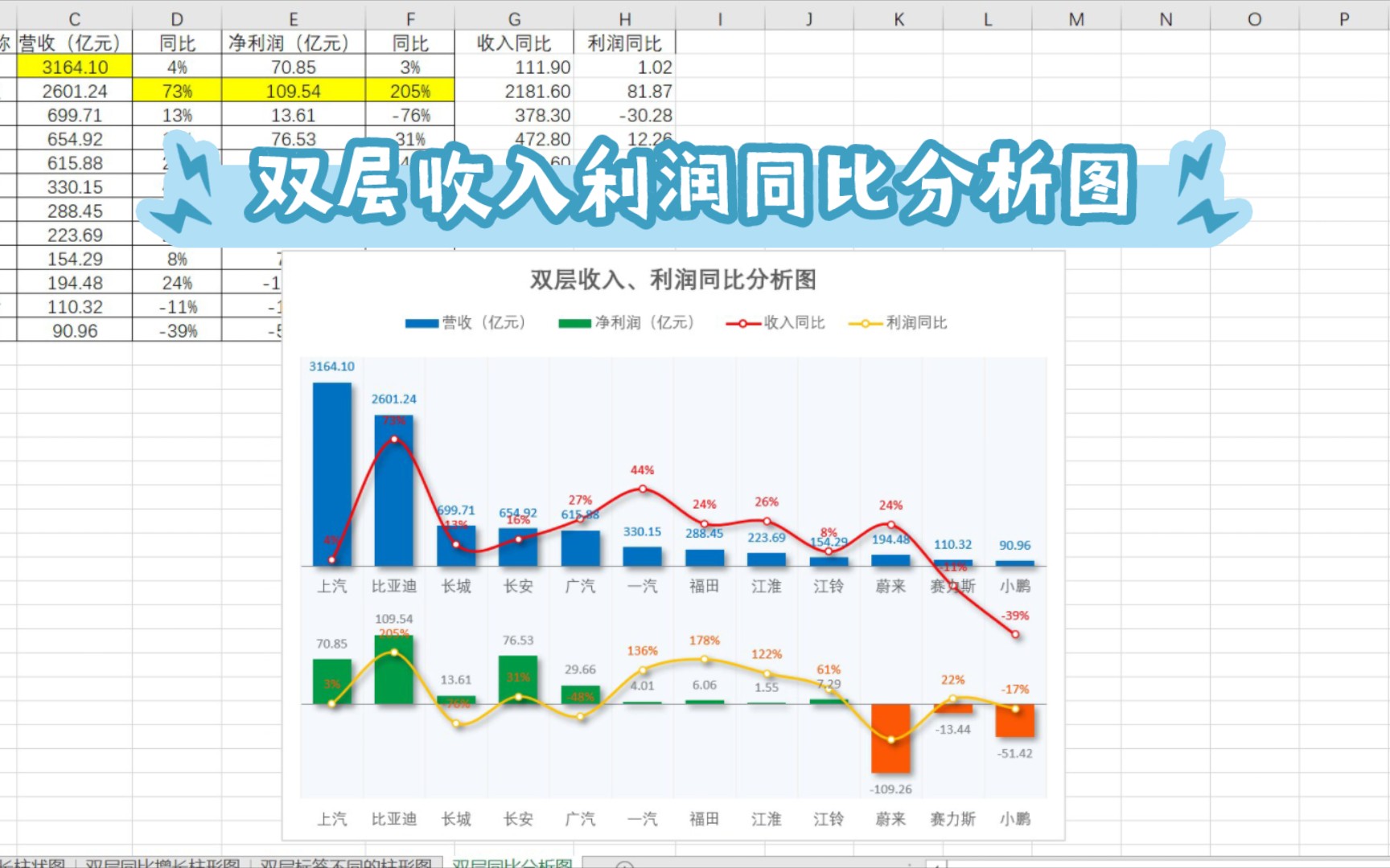 怎樣在Excel表格中設定同比增速計算公式
