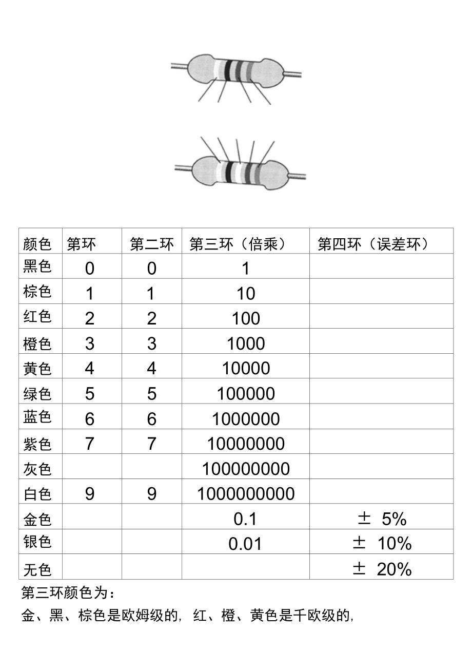 【色環電阻查詢器下載官方版】色環電阻查詢器3.10