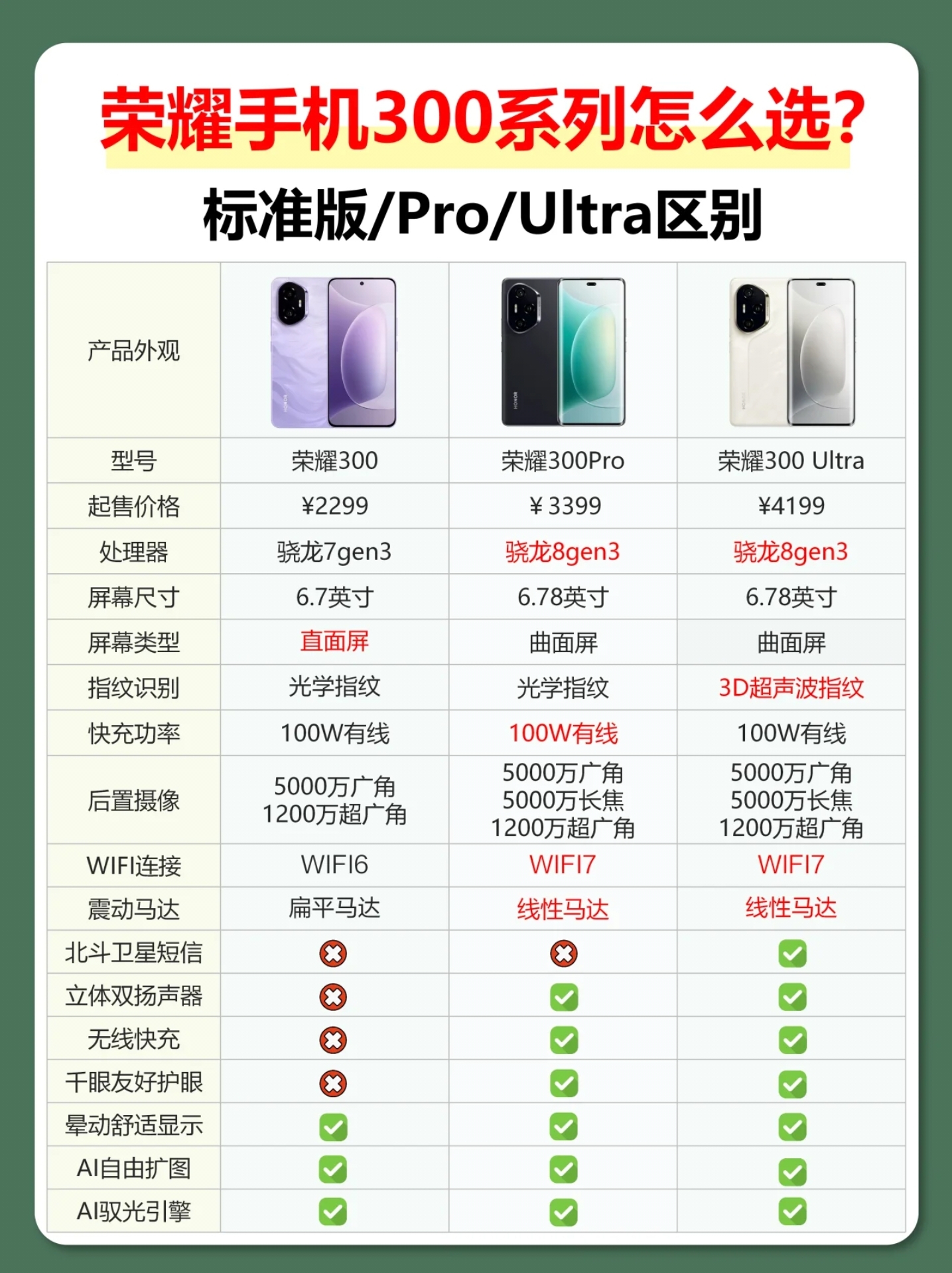 硬件 第10頁