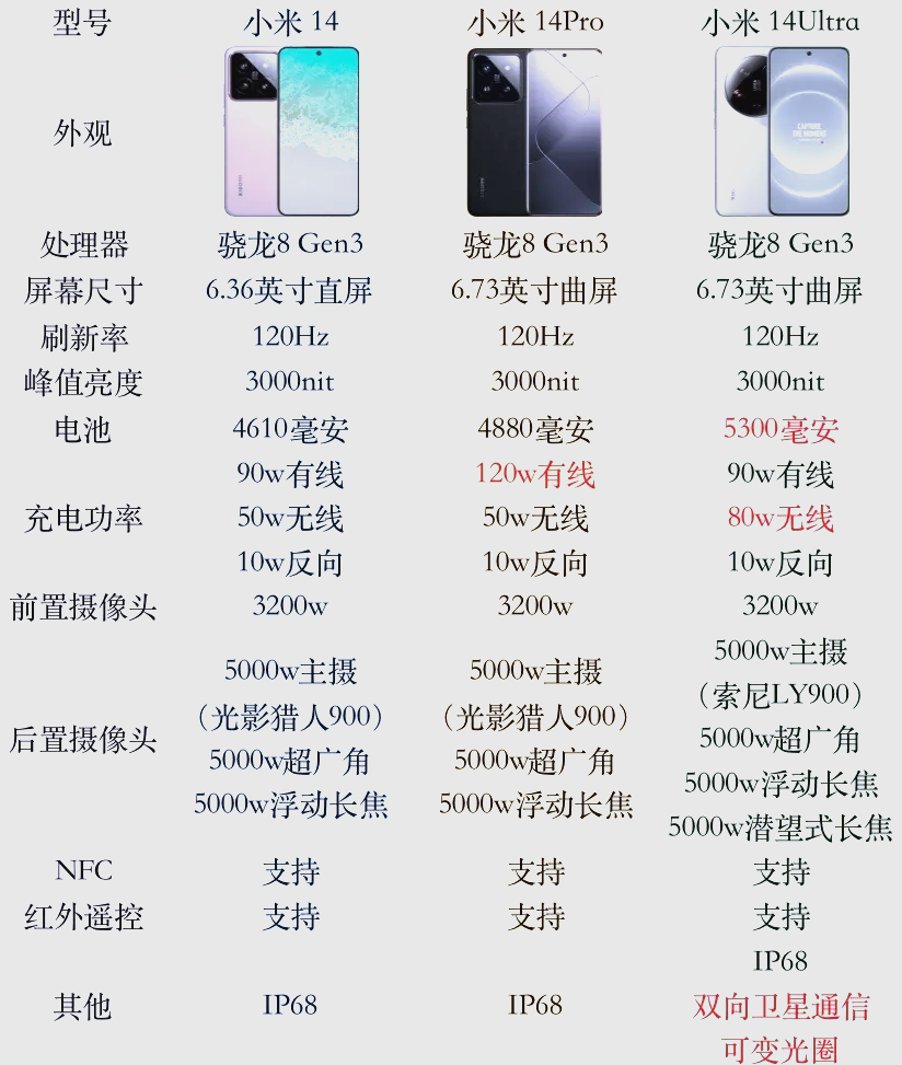 【小米紅米2】報價_參數_圖片_小米紅米2手機報價