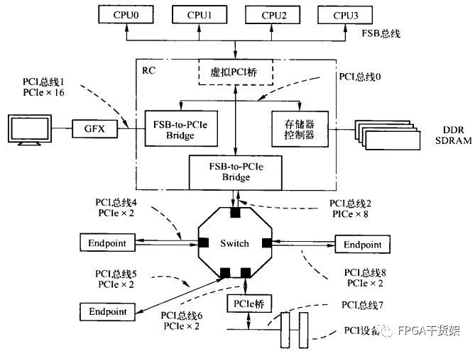 乙奧維