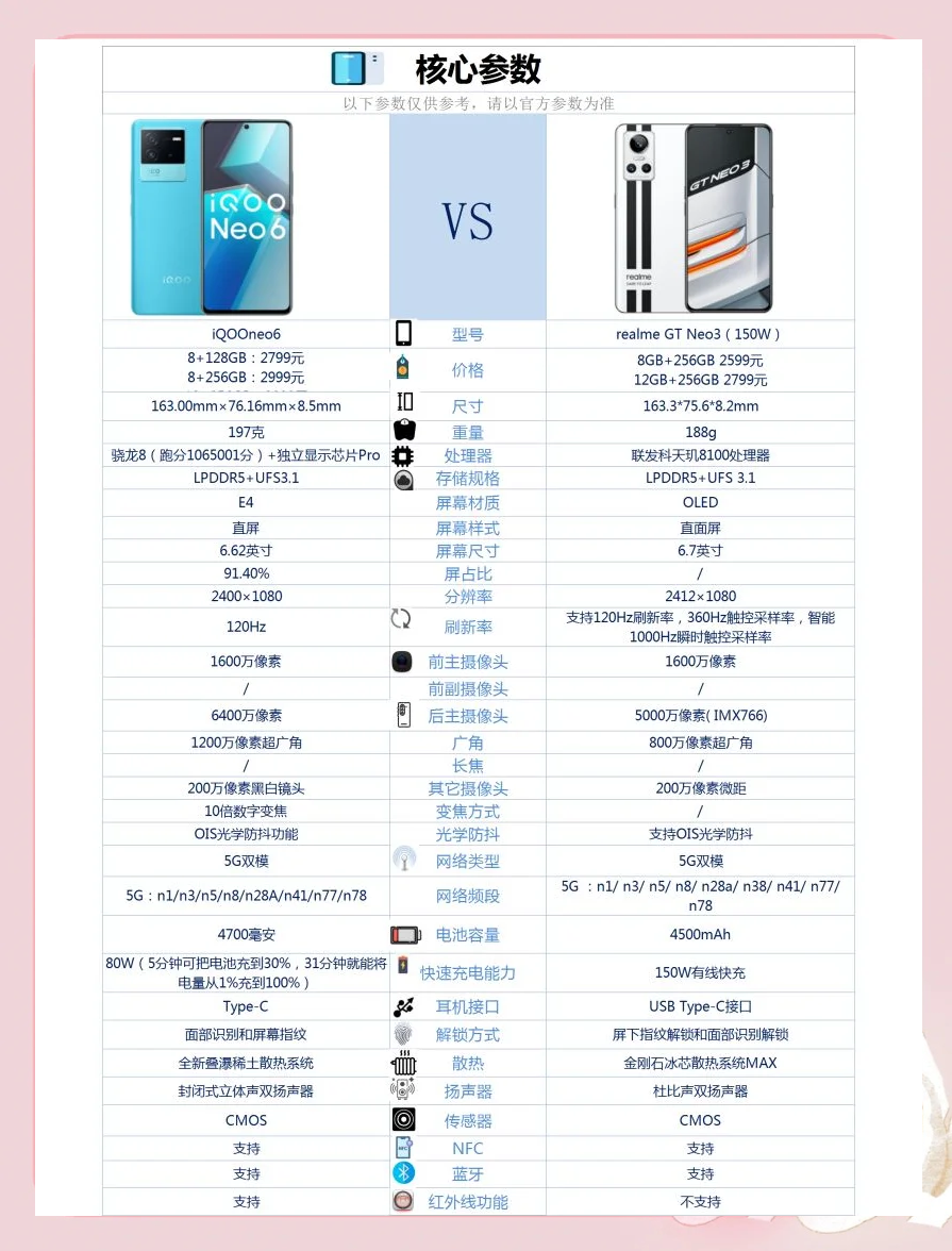 iQOOZ3報(bào)價(jià)_iQOOZ3參數(shù)_圖片_口碑