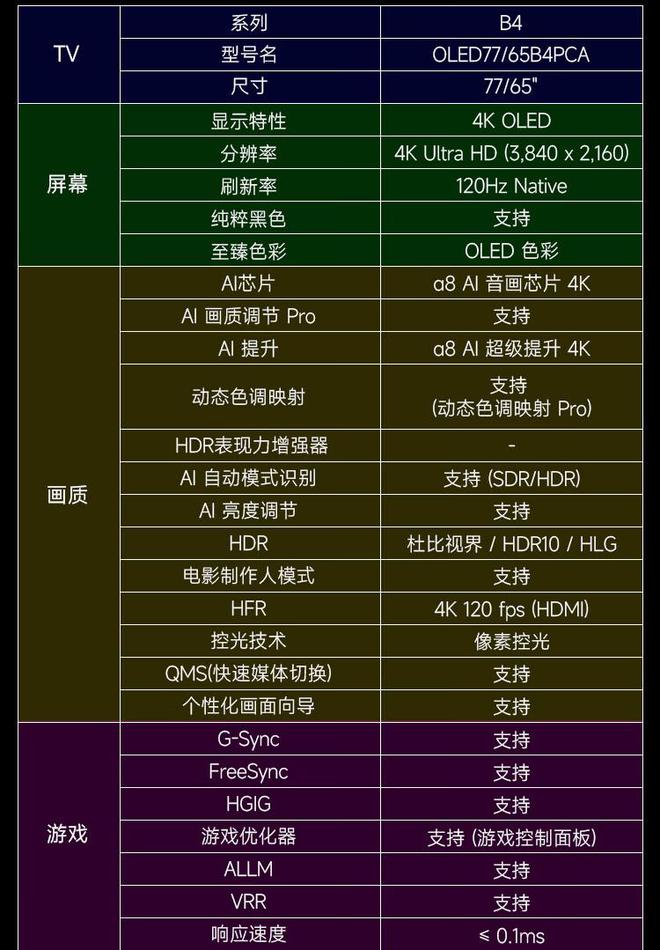 LGOLED77C4PCA詳細參數_高清行情