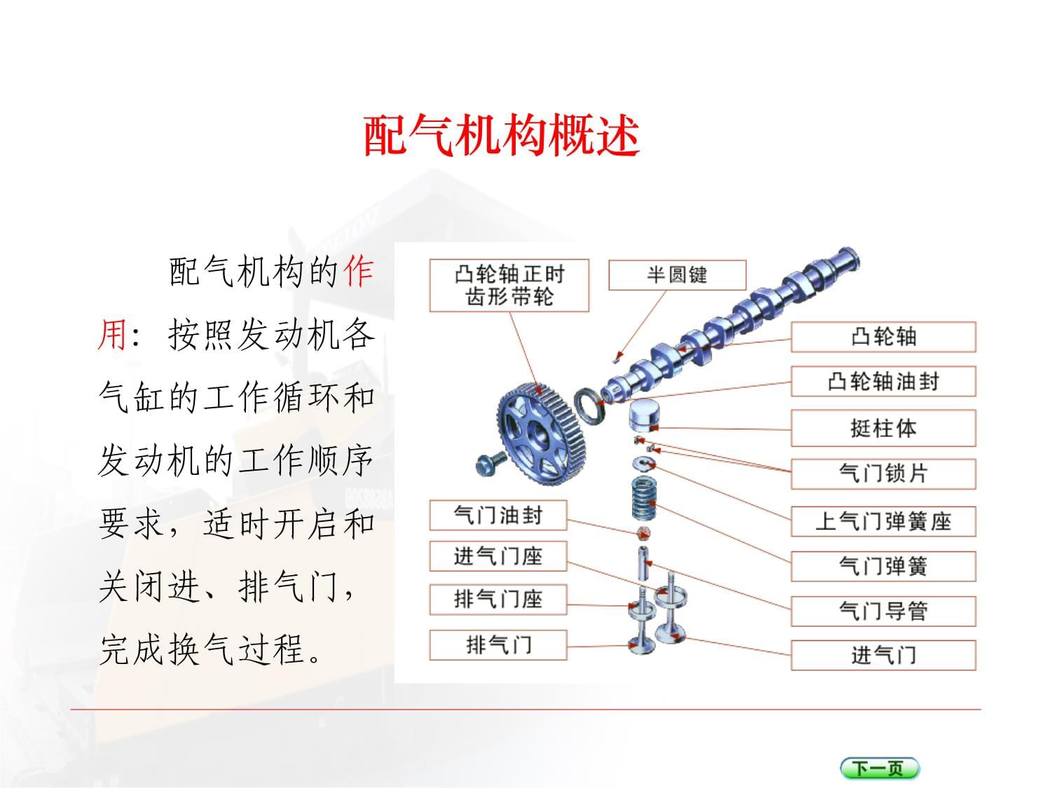 機械通常由哪幾部分構成?各部分起什么作用?