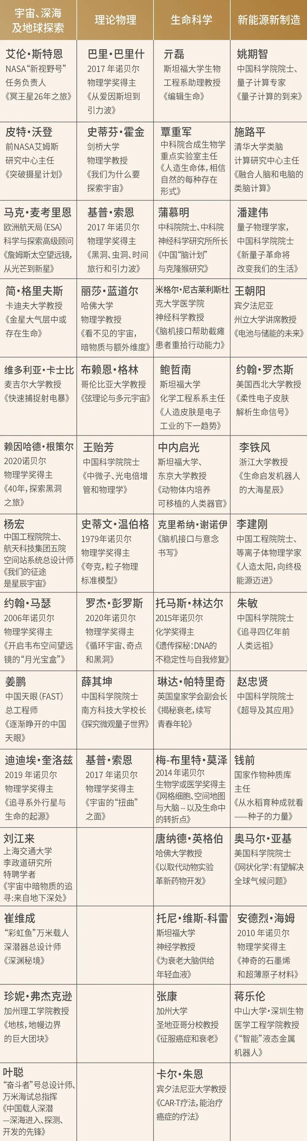 中國近代史上的大科學家有哪些?他們的簡介呢?