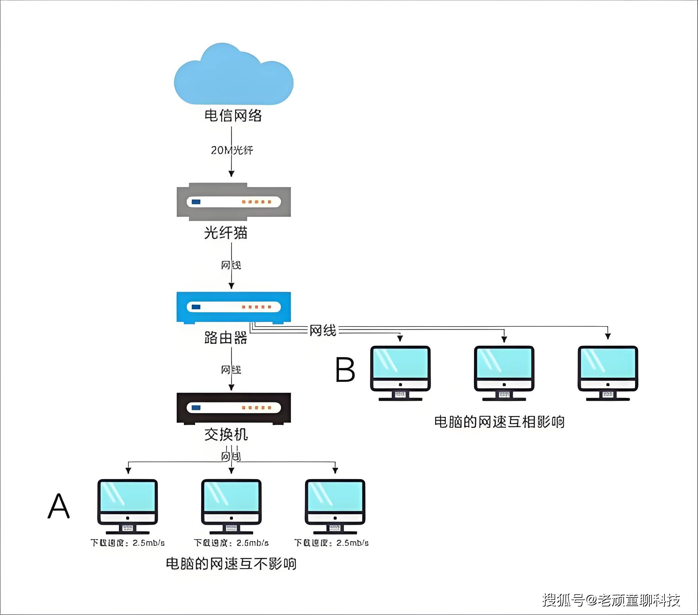 表風