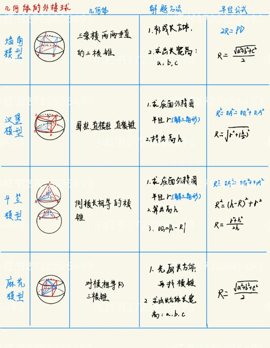 怎么判斷多邊形的內切、外接、內接、外切圓??
