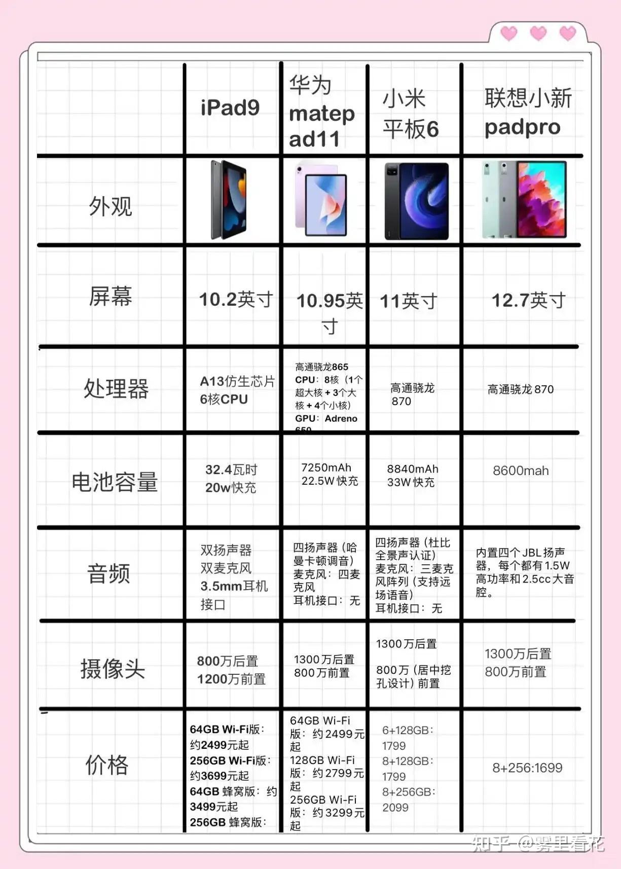 中南蓉