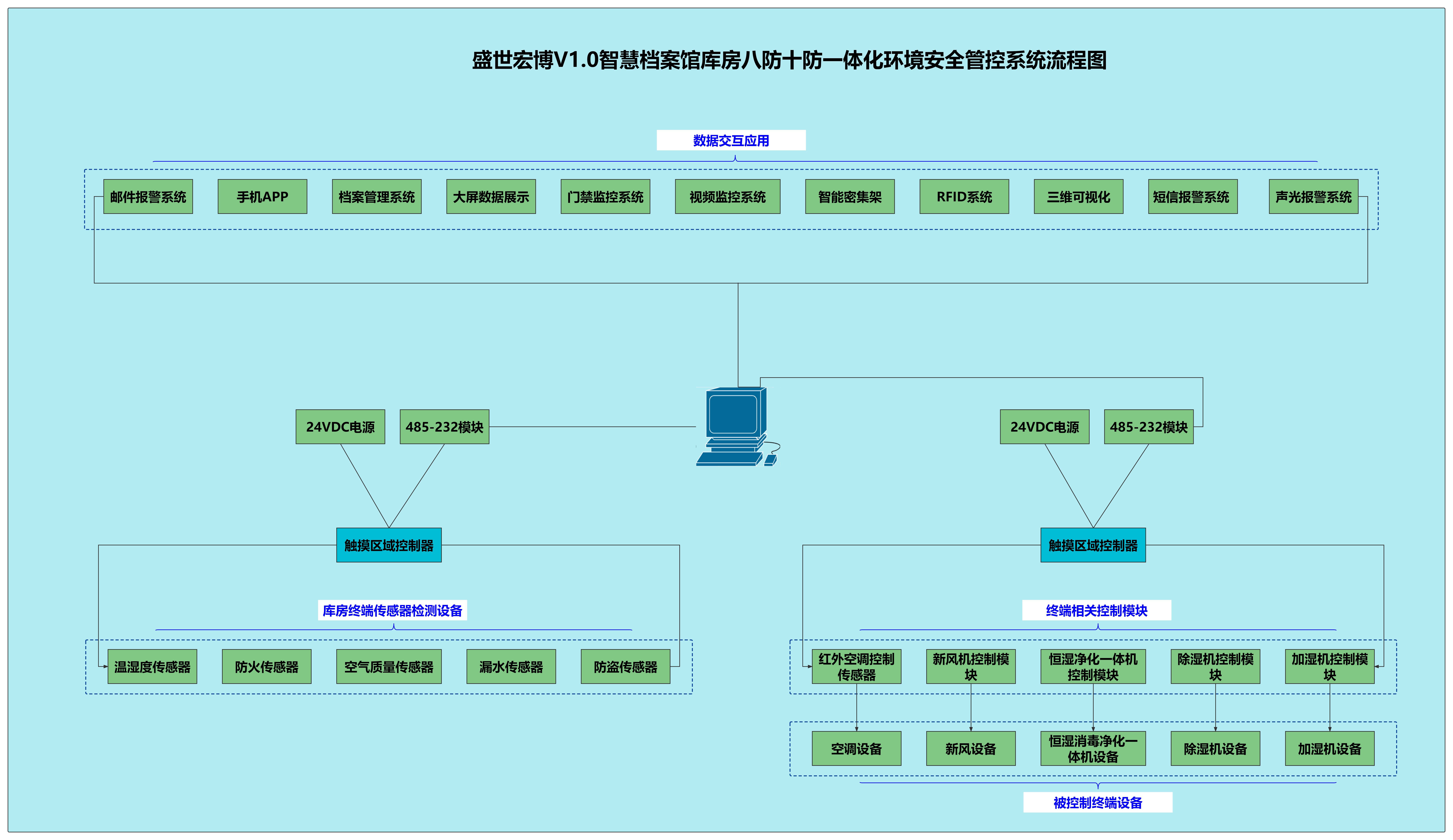 學洋