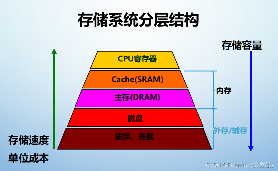 電腦存儲空間的kb、mb怎么念?兆是什么意思?
