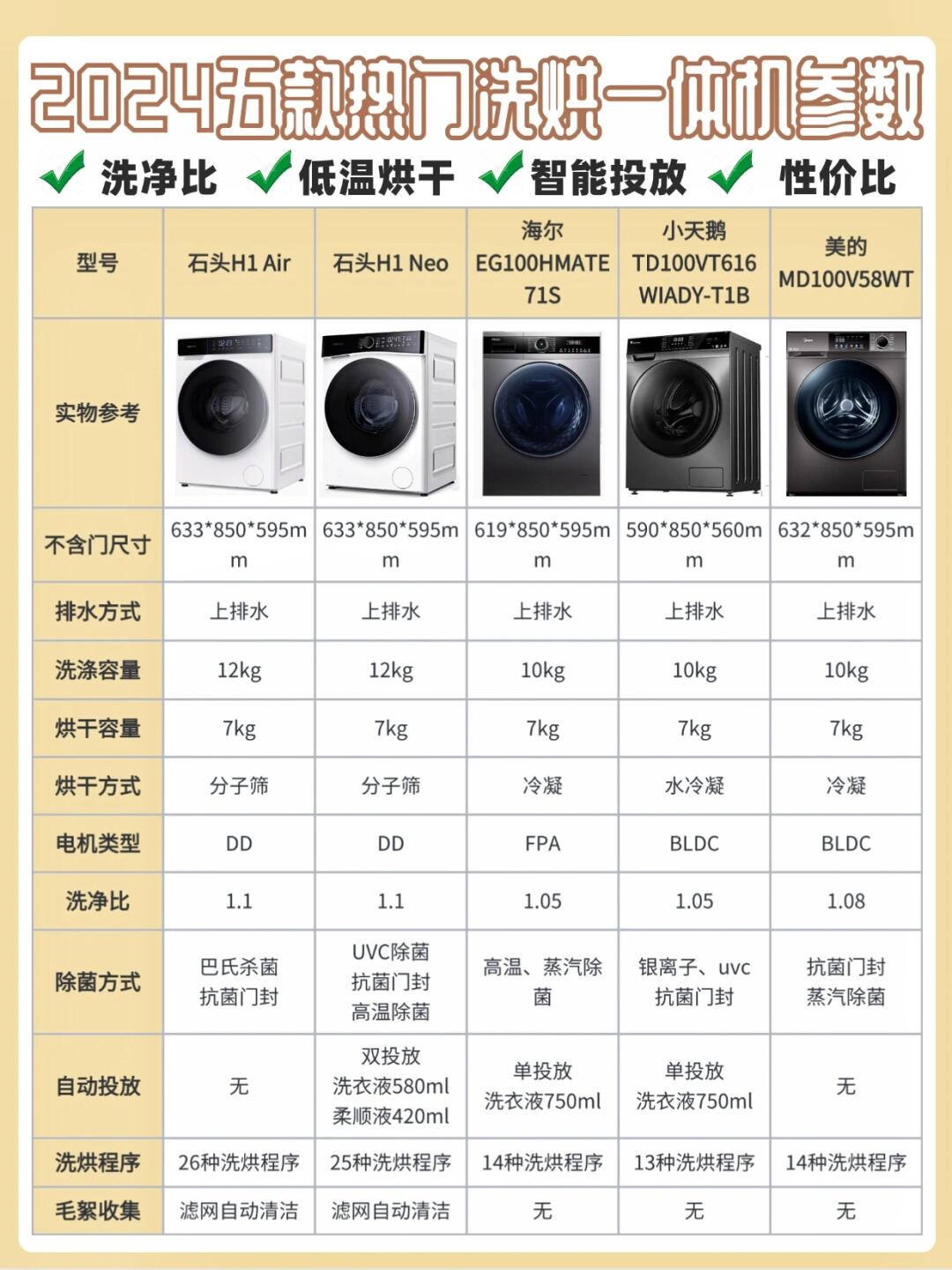 洗衣機烘干一般要多久洗衣機烘干一般要多長時間
