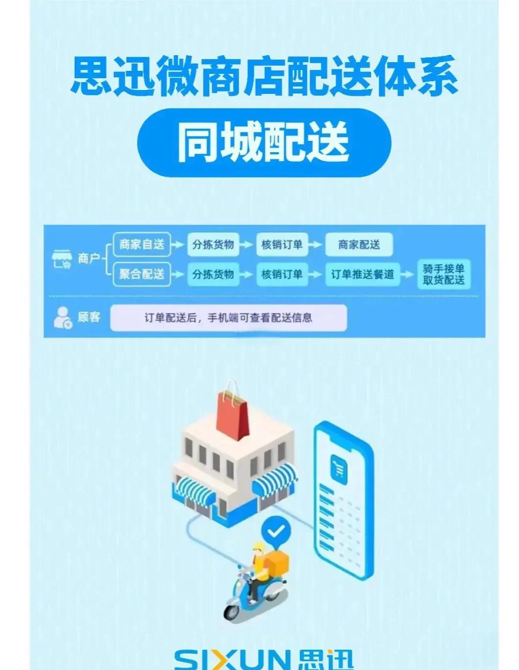社區團購小程序的集中配送模式有哪些優勢系統平臺架構
