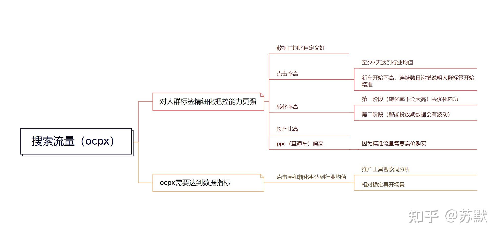 紅象上貨拍單王-拼多多群店AIP接口穩定,功能介紹