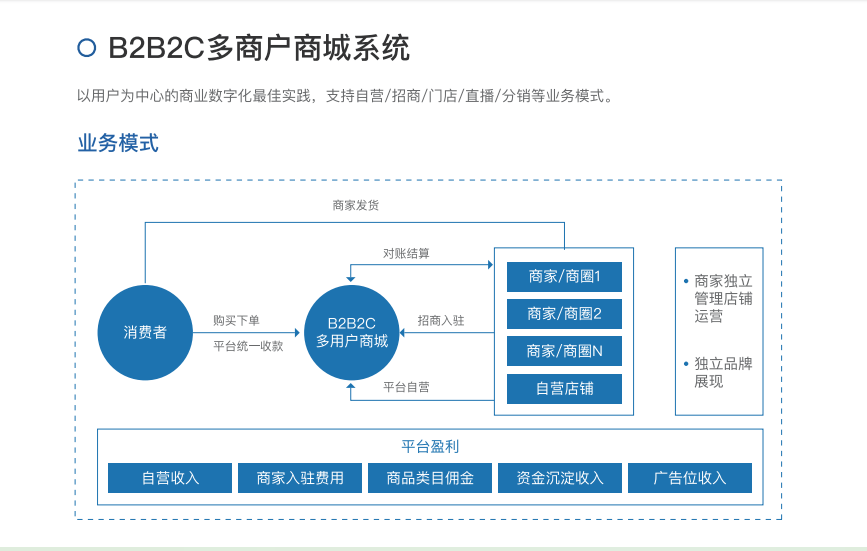 醫藥保健品終端報貨控銷系統,醫藥批發b2b電商訂貨系統視頻