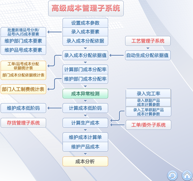 易飛ERP系統介紹,為眾多制造業免費軟件培訓