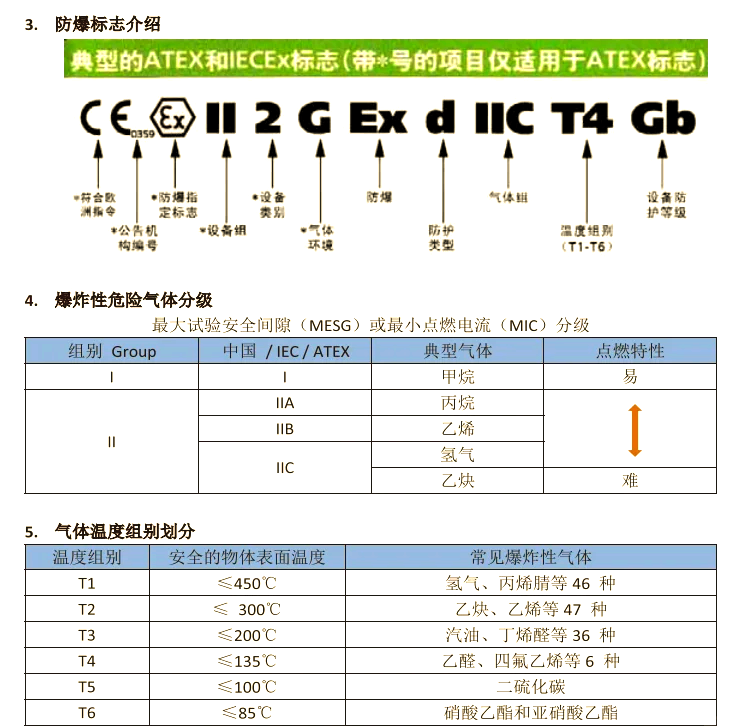 防爆本安型和隔爆型是一樣的嗎?哪個等級更高?視頻