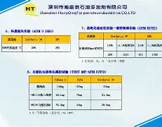 99%光穩(wěn)定劑對硝基苯胺100-01-6黃棕色結(jié)晶體視頻
