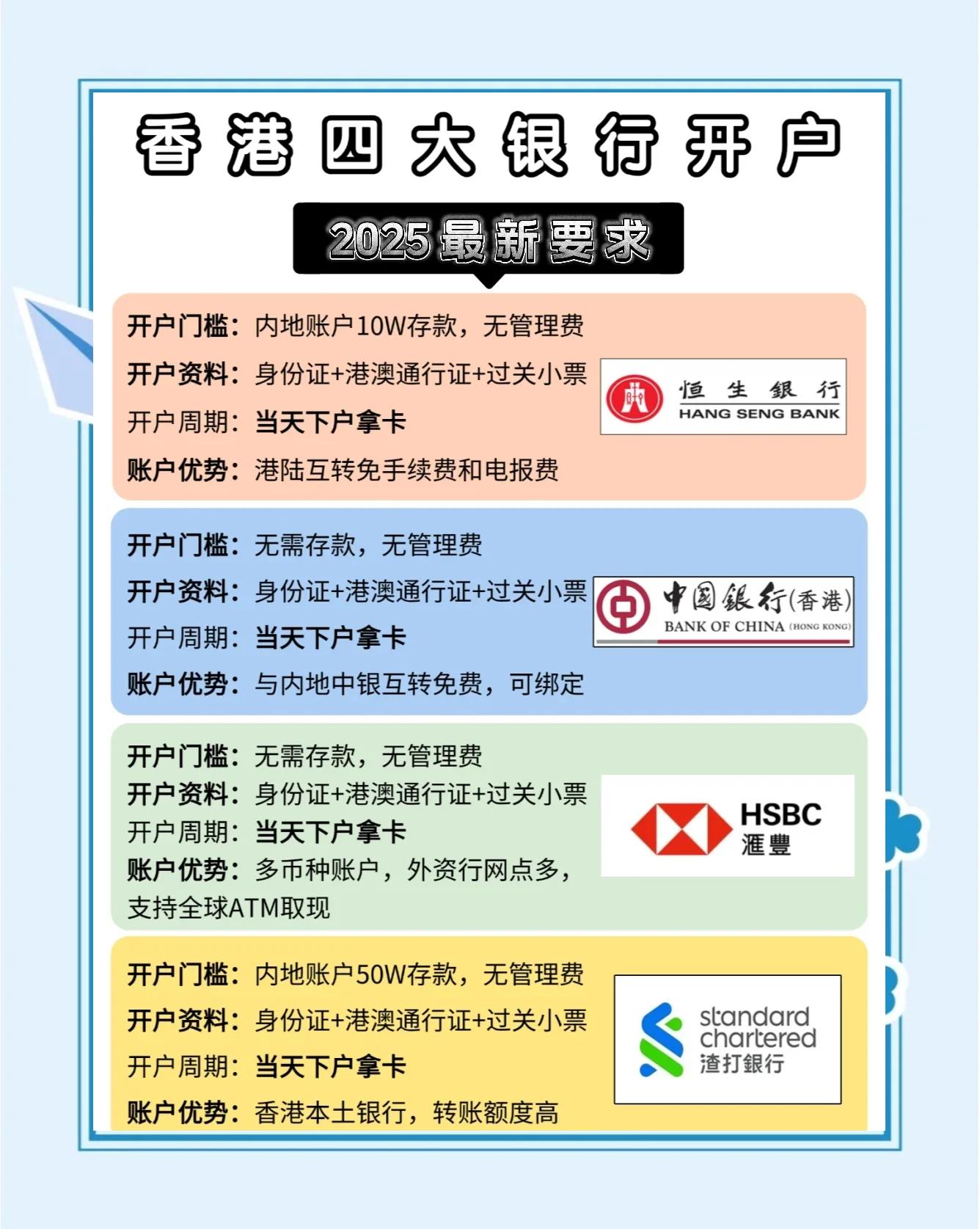 香港銀行開設個人賬戶需要什么條件(知識介紹)
