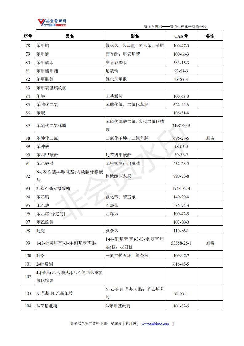 危險化學品有哪些(危險化學品目錄zui新版2021)