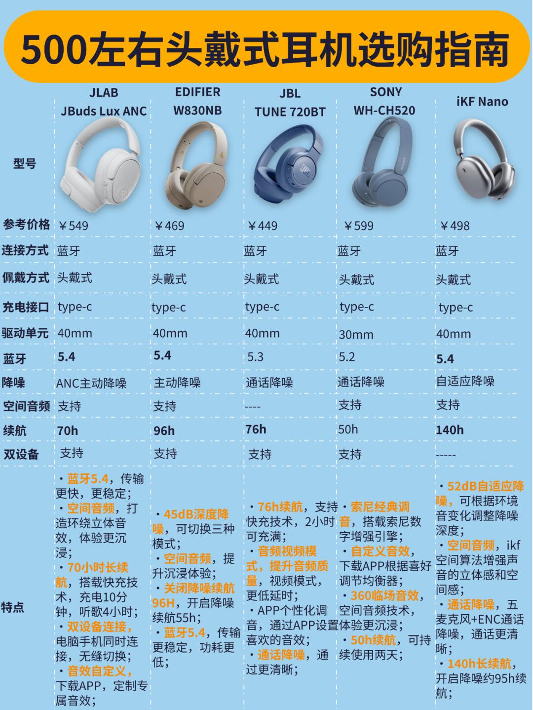 藍牙耳機對講機申請FCC-ID和SDOC的區別