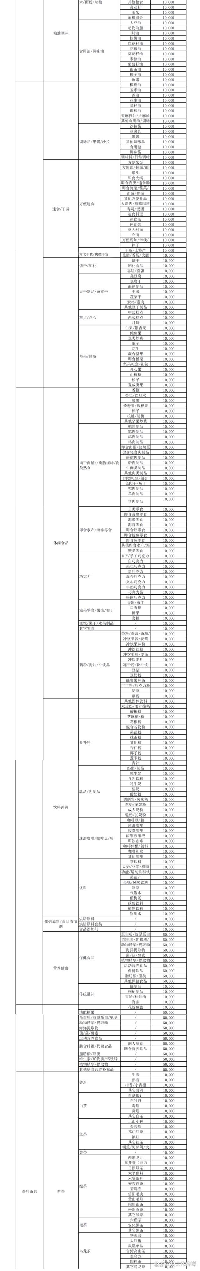 快手小店保證金收取標準是什么?快手小店保證金管理規則介紹