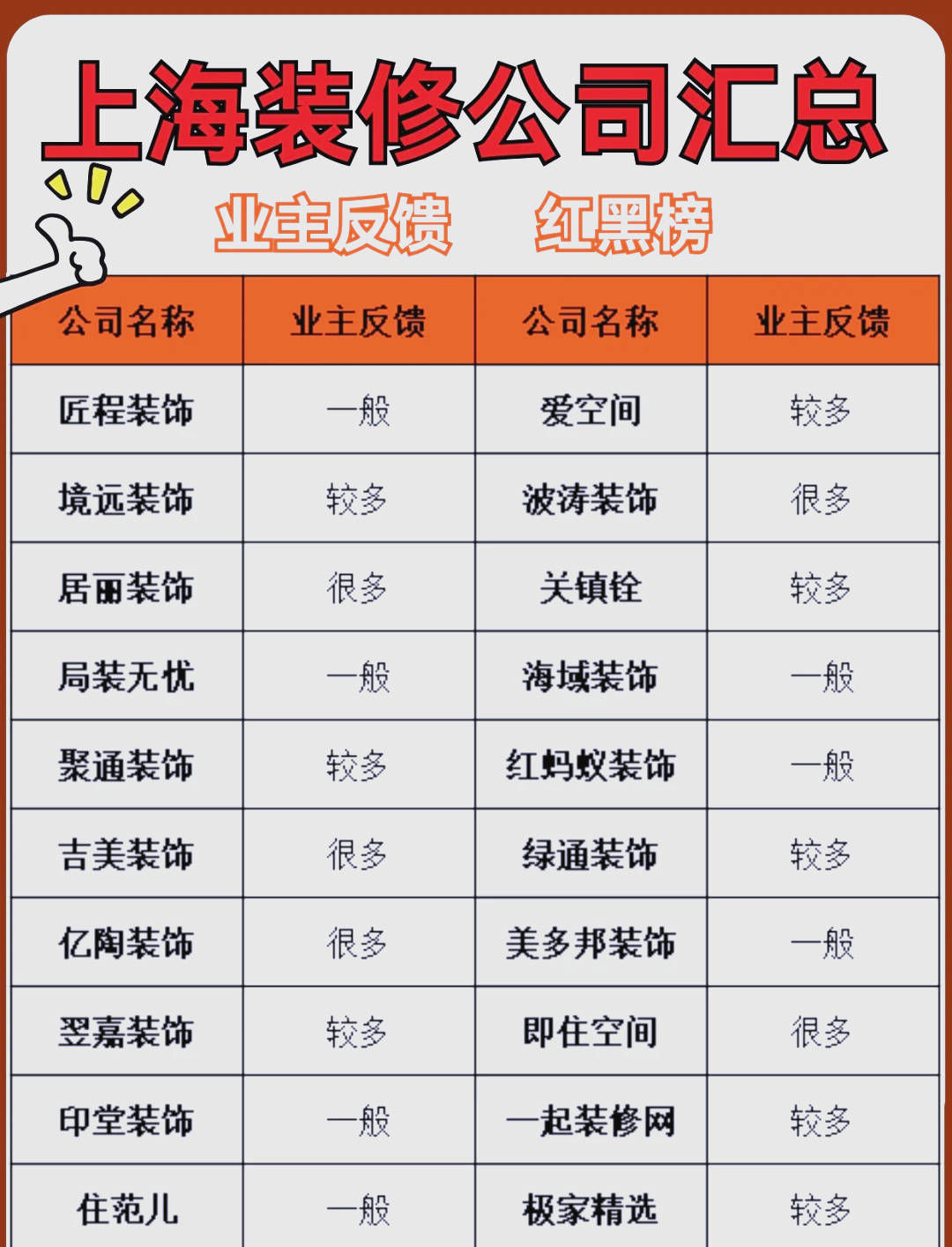 上海裝修房子什么季節最好,大概幾月份