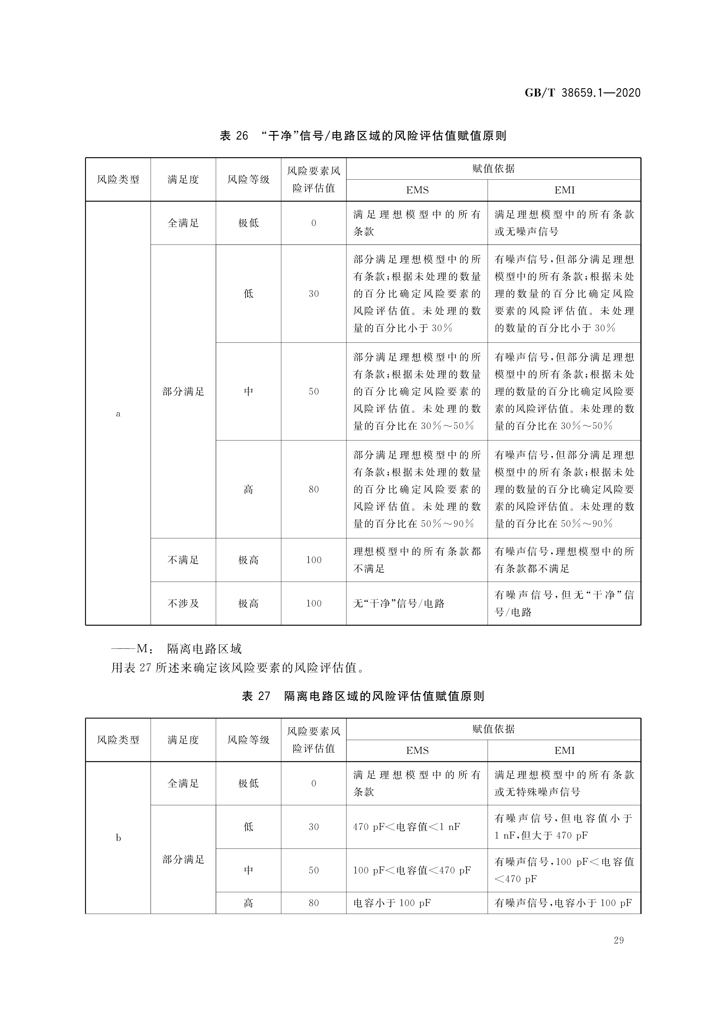 電磁兼容EMC指什么?電磁兼容檢測項目及檢測標準有哪些?視頻