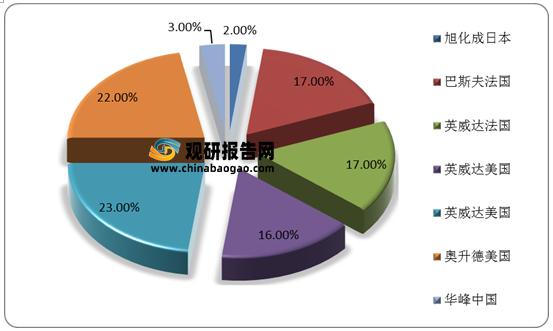 己二腈庫存充足量大價優(yōu)英威達/索爾維99.96%