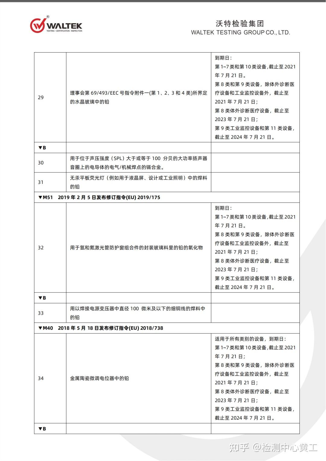 RoHS2.0新標準要求,RoHS指令新版本