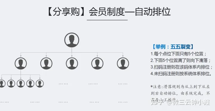 O2O的經(jīng)營(yíng)模式和盈利方式,你知道嗎?微三云鐘小霞