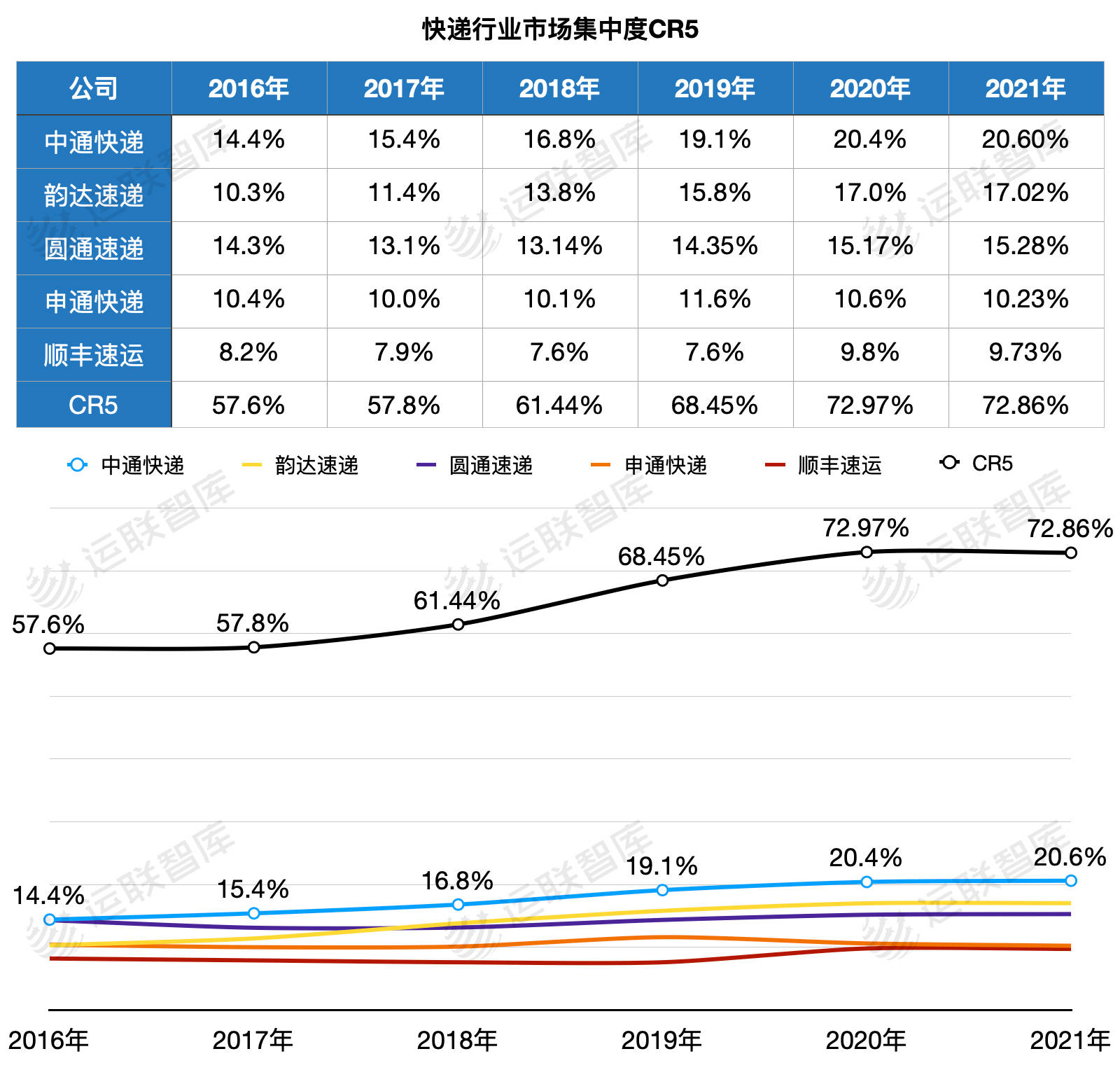 順豐王衛、中通賴梅松、京東物流余睿等企業家熱議二**報告
