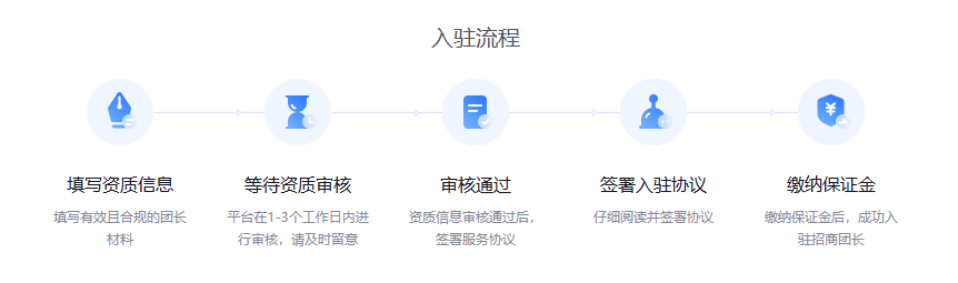 抖音招商團長什么意思?如何開通團長需要什么資料今年快速渠道視頻