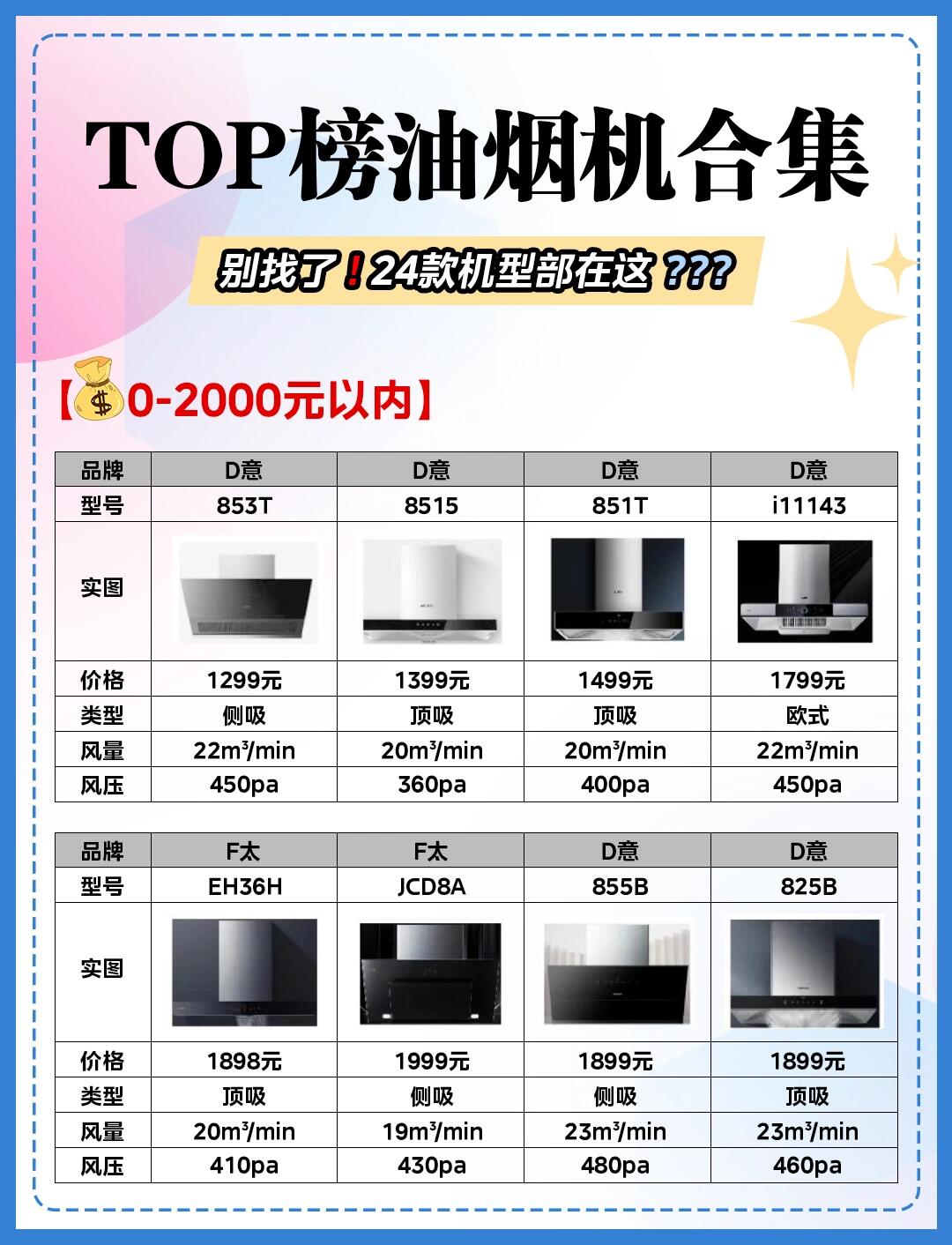 萬喜油煙機品牌詳解萬喜油煙機價格_選產品