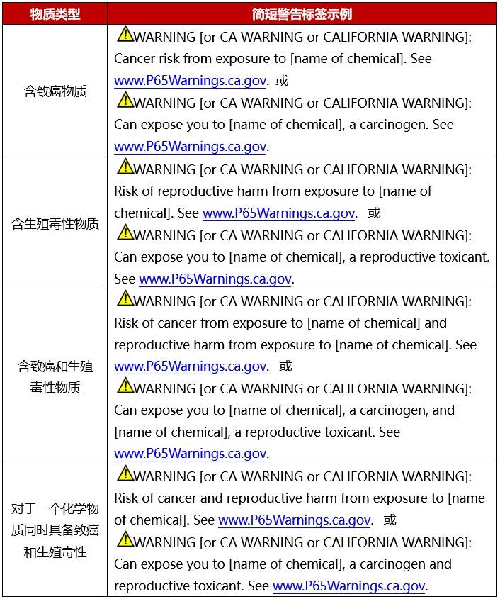 加州65是什么認證,美國加州65測試流程以及申請要求