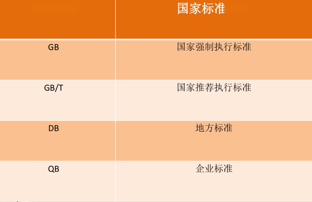 企業產品執行標準是什么?企業標準有什么用處?